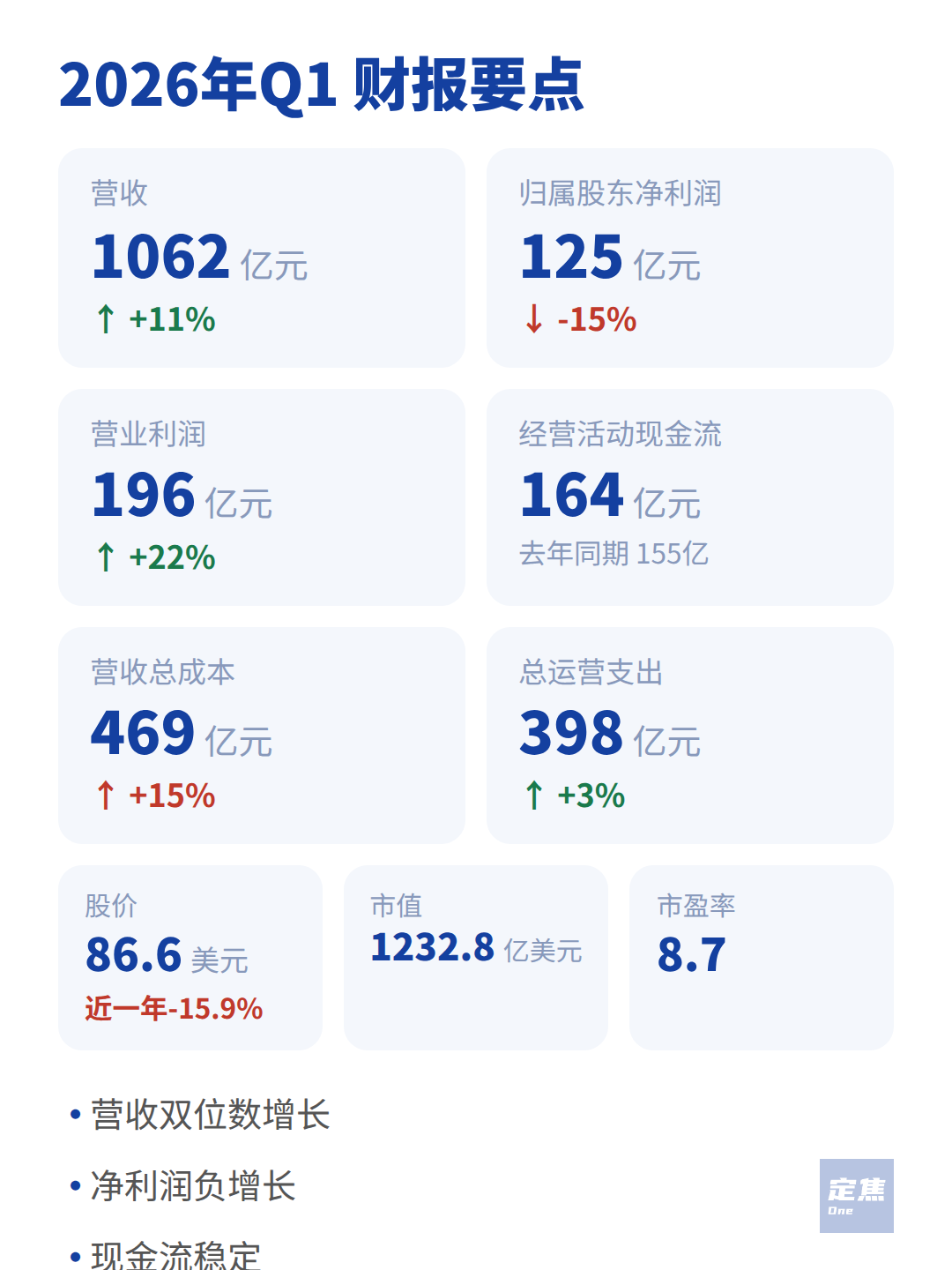 拼多多：营收涨了，利润跌了 第2张