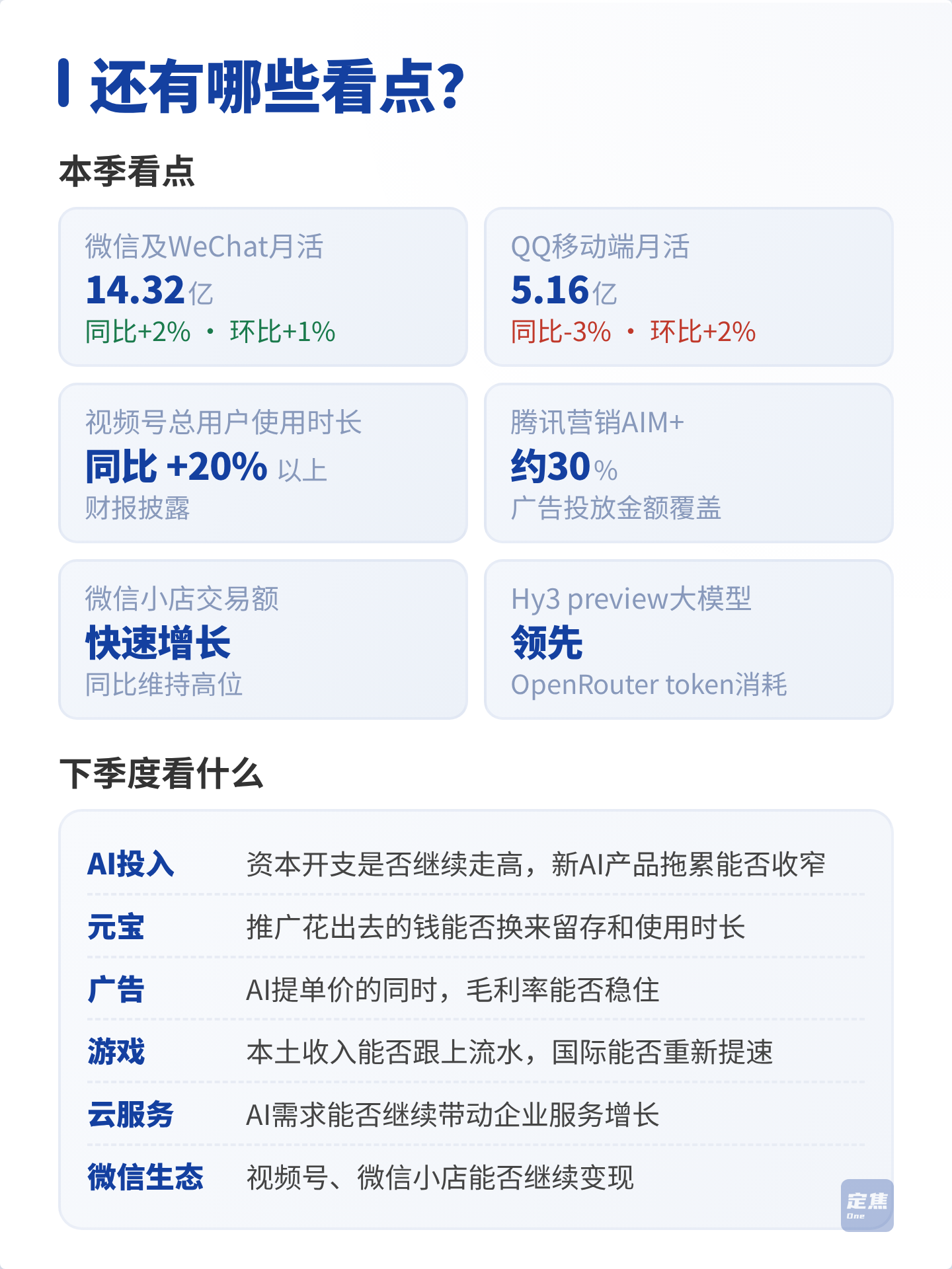 腾讯：每天赚7亿，给AI烧1亿 第6张