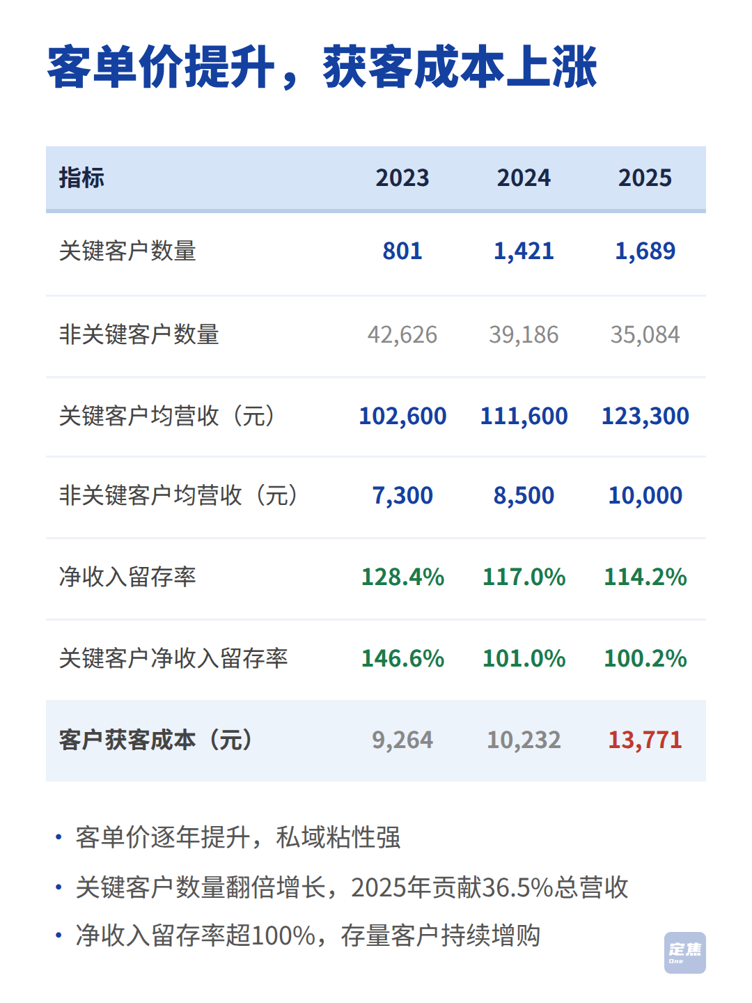 帮人卖课、做私域，小鹅通要上市了 第4张