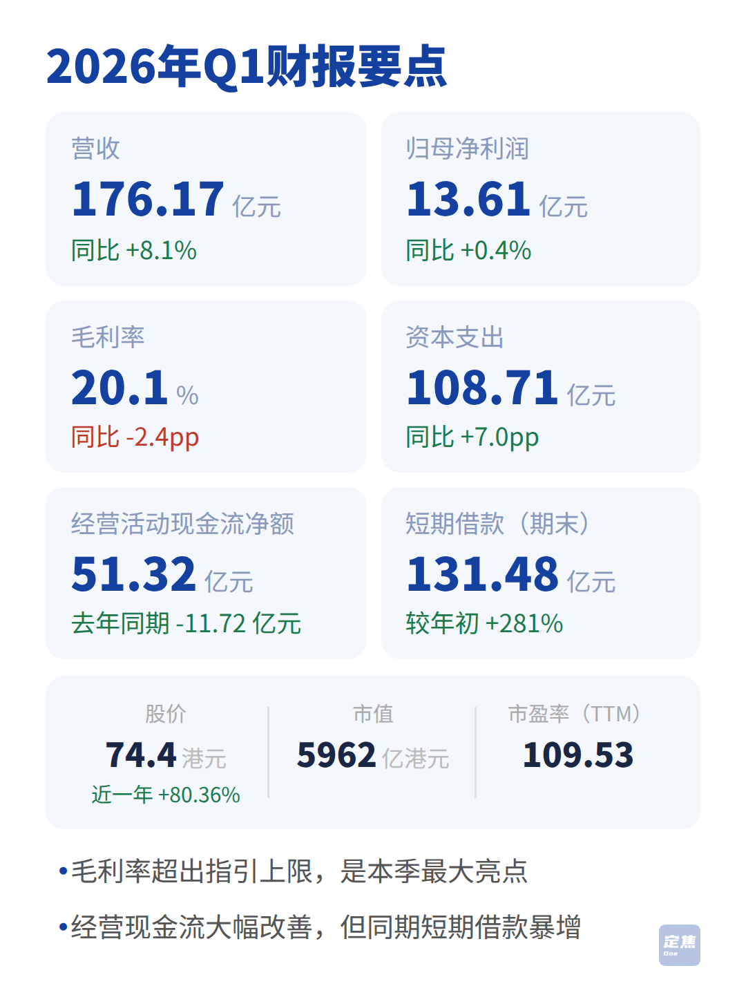 中芯国际：建厂、借钱、扩产 第2张