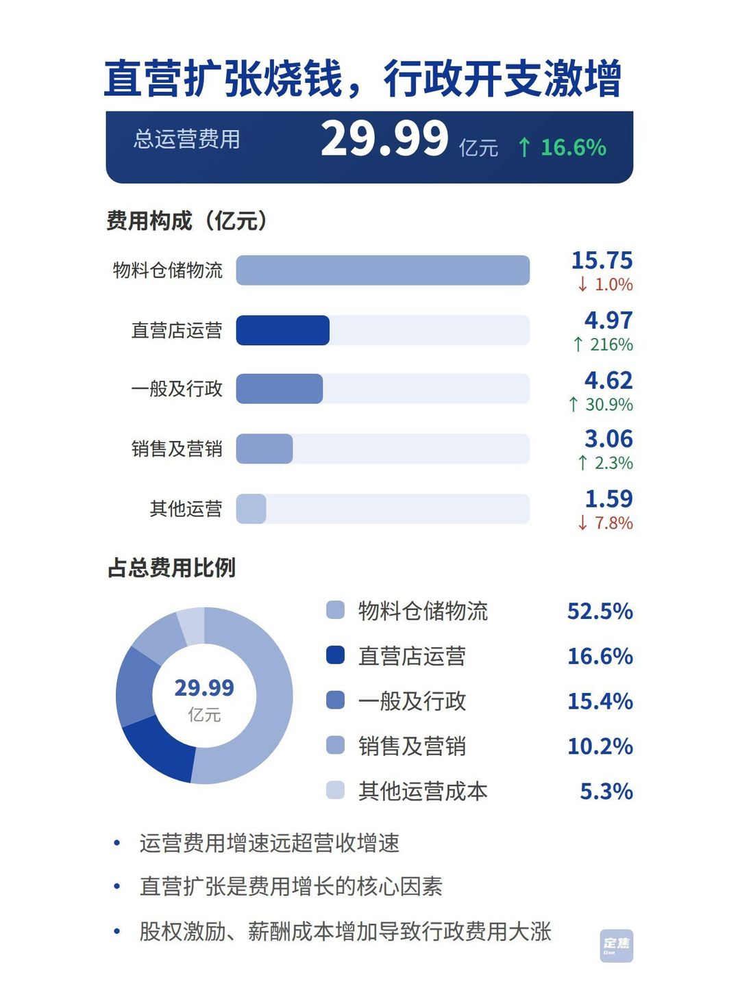 霸王茶姬：加码直营、布局海外 第4张