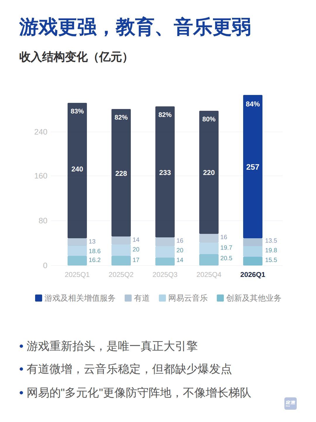 网易：还在靠游戏，没有新故事 第3张
