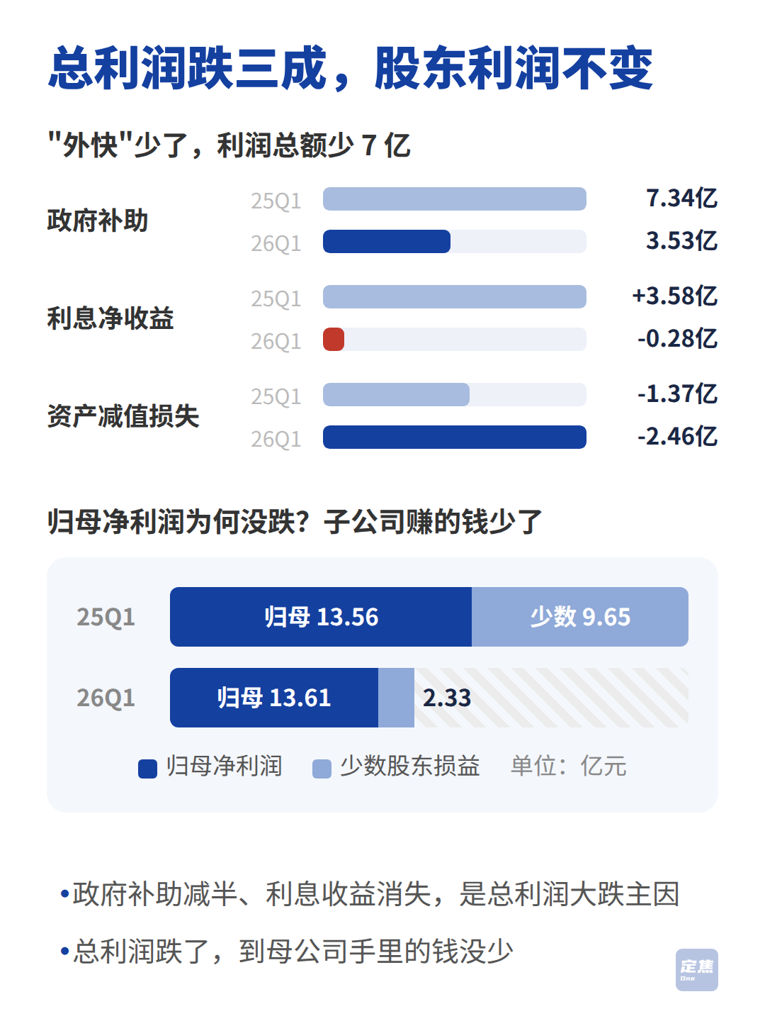 中芯国际：建厂、借钱、扩产 第4张