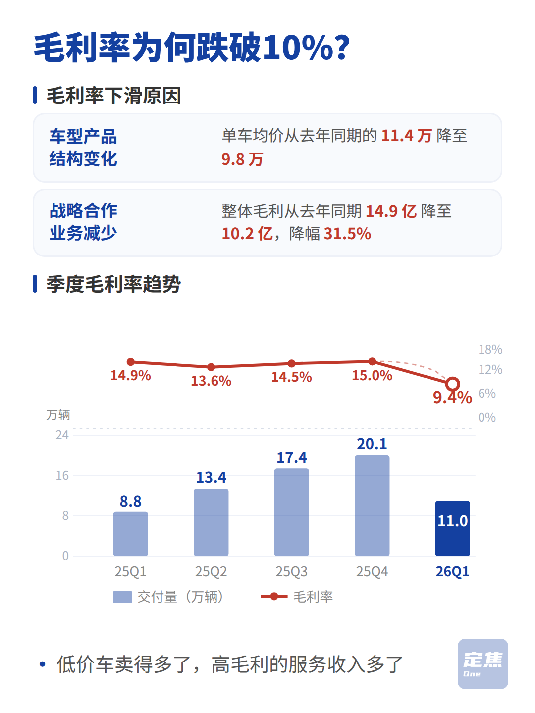 零跑：卖车11万辆，亏了3.9亿 第3张