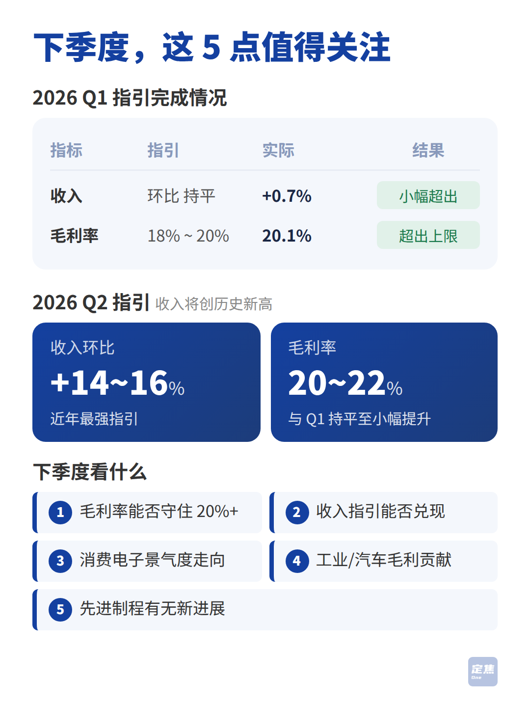 中芯国际：建厂、借钱、扩产 第5张