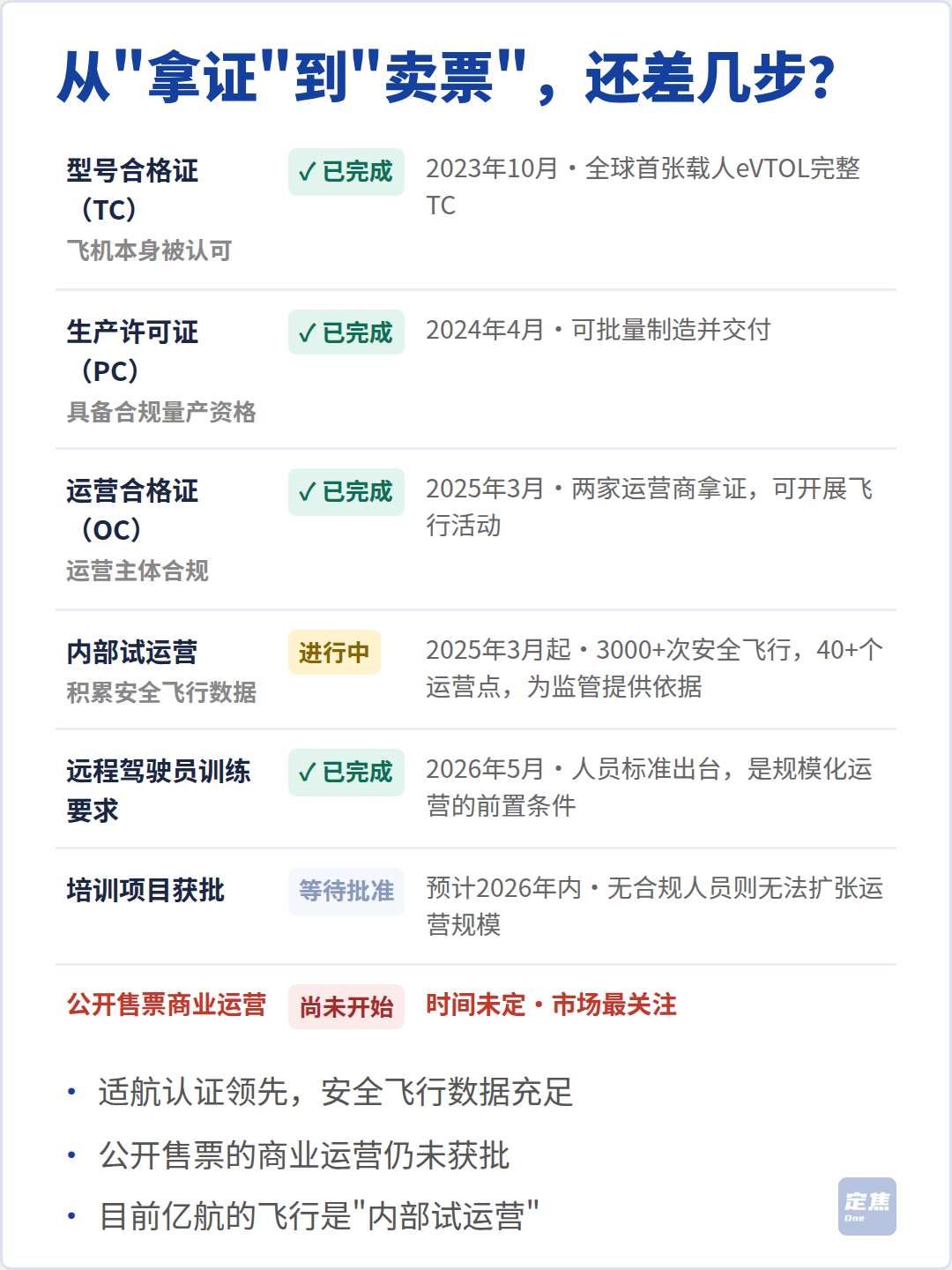亿航智能：卖了4架飞机，亏了1个亿 第5张