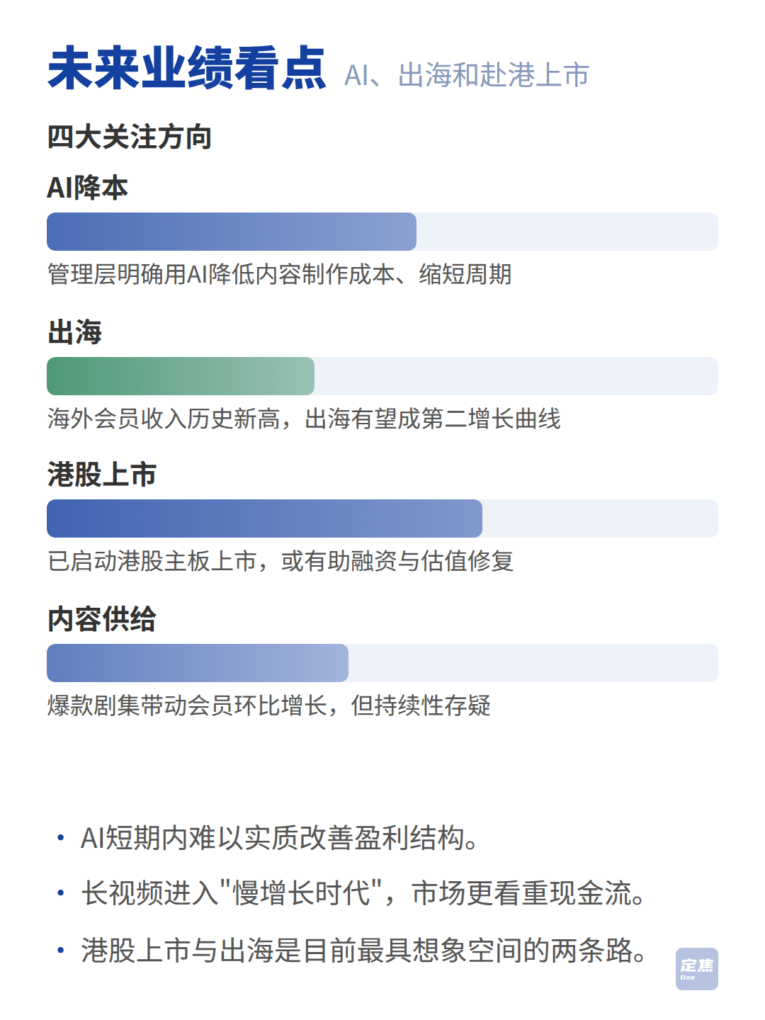 爱奇艺：由盈转亏、押注AI，计划回港上市 第4张