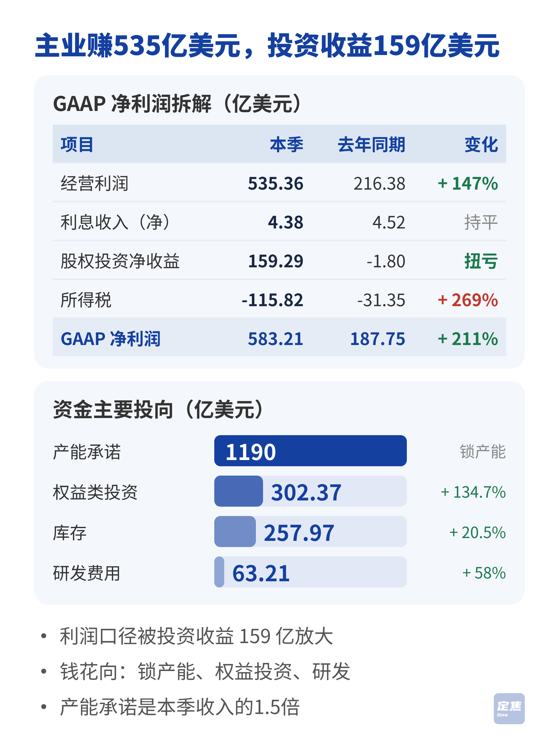 英伟达，日赚6.4亿美元 第4张